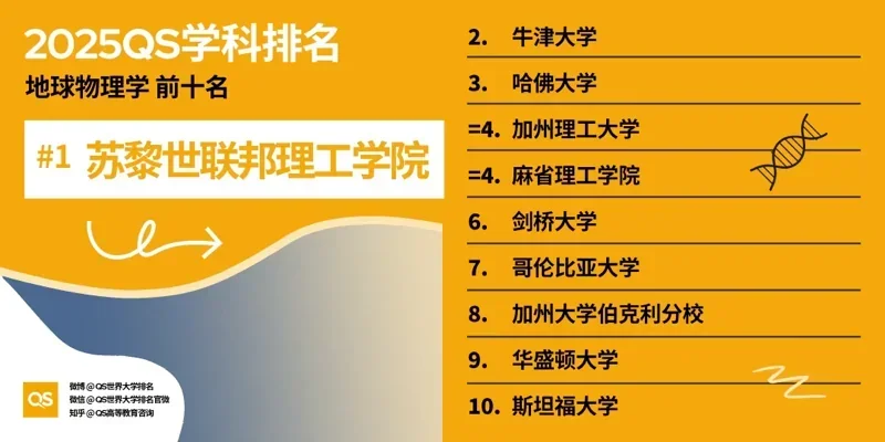 深圳湾国际艺术教育SWAS  |  重磅！2025QS世界大学学科排名发布！附各学科排名TOP10！（上）
