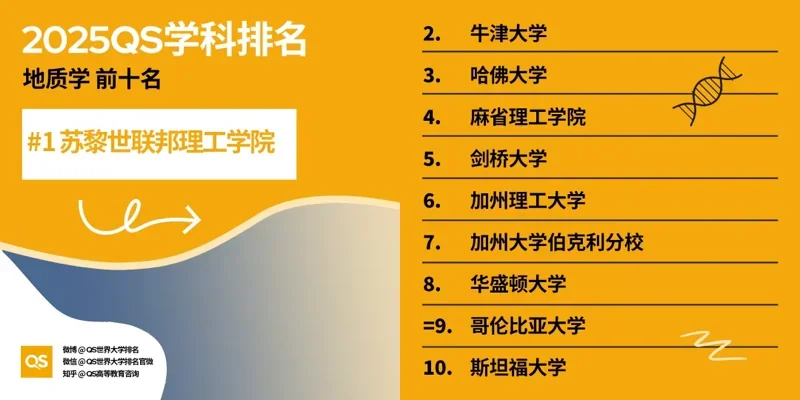 深圳湾国际艺术教育SWAS  |  重磅！2025QS世界大学学科排名发布！附各学科排名TOP10！（上）