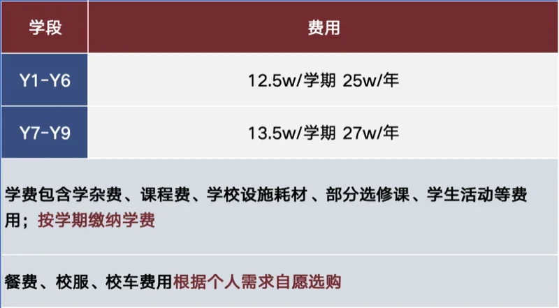 丽林维育学校(VPA) | 深度解读VPA|26个家长最关心的问题与解答