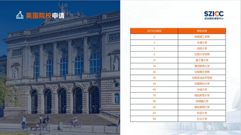深圳国际课程中心SZICC | 留学加油站 | 香港八大 vs 英国名校,本/硕留学如何选择?