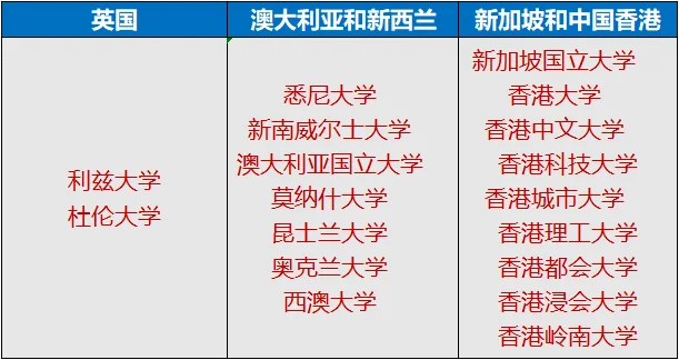 精英知了学院 | 高考分数太"尴尬",不如换个赛道上"清北"