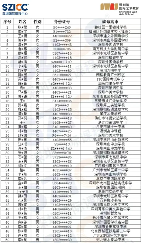 深圳湾国际艺术教育SWAS  |  SWAS&SZICC 2025年春招 I 补录批录取结果公布