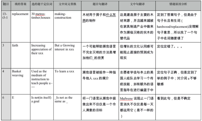 鹰尚私塾 | 鹰尚学员:曼大学长分享雅思7.0分学习经验