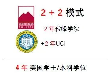 加州峡谷大学 | UCI直通车项目--五大保障，弯道超车不翻车