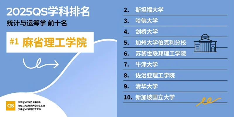 深圳湾国际艺术教育SWAS  |  重磅！2025QS世界大学学科排名发布！附各学科排名TOP10！（下）