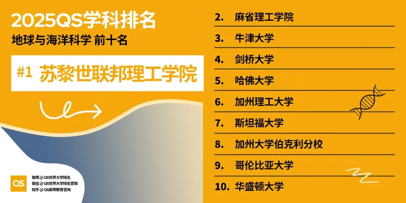 深圳湾国际艺术教育SWAS  |  重磅！2025QS世界大学学科排名发布！附各学科排名TOP10！（上）