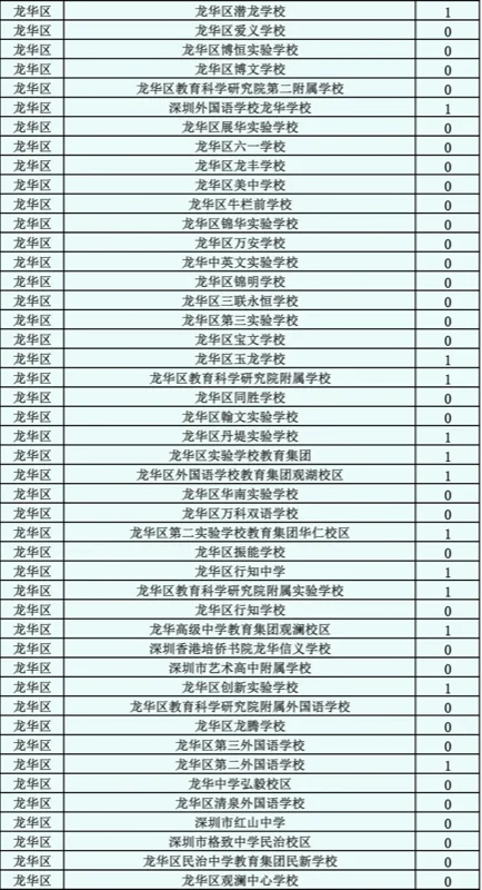 深圳市南山外国语学校（集团）高级中学丨填报志愿，首选南外！