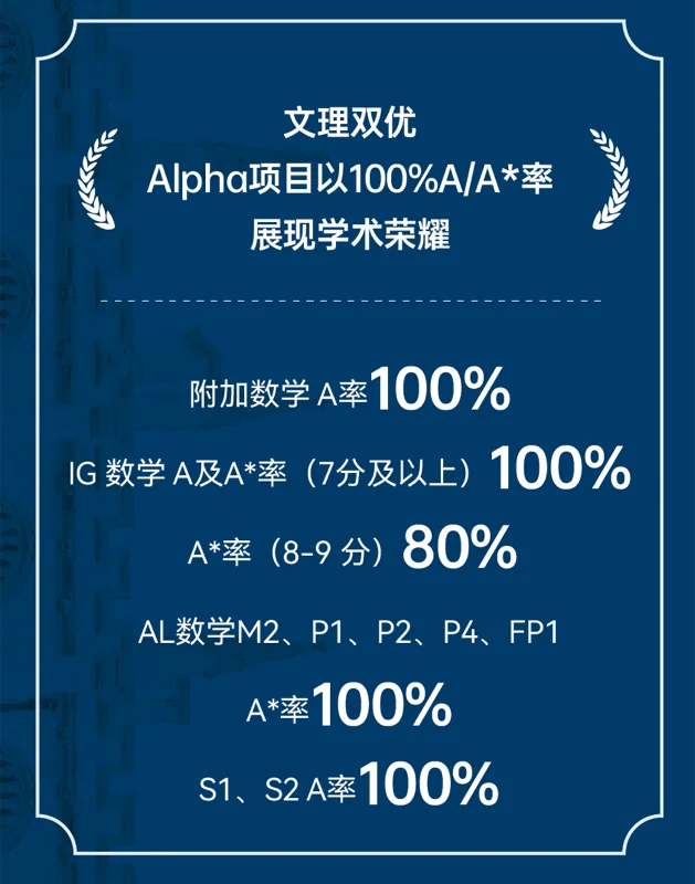 实验ALevel (新哲文院A-Level学部)| Offer开门红!“王曼爱华”强势开局,新哲文院2026届录取季喜迎硕果!