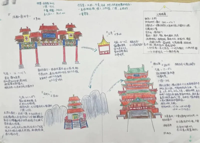 丽林维育学校(VPA) | 弥补体制内外教育缺陷,湾区家庭靠这所IB校冲藤!