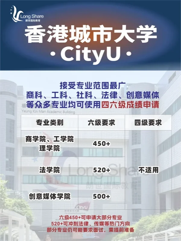 朗世国际教育 | 四六级也能申港校硕士！这些专业接受CET成绩，速看申请攻略！
