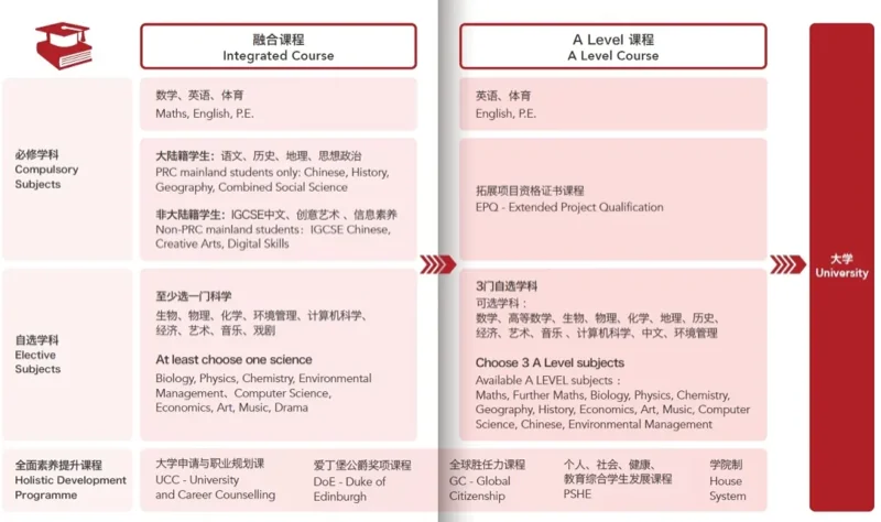 珠海德威国际高中 | 席位有限!横琴德威年度首场开放日,深度解读全新三年制课程!