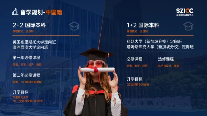 深圳国际课程中心SZICC | 留学加油站 | 如何通过国际预科直升英澳名校及港校?