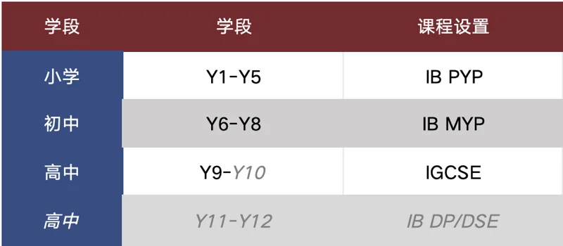 丽林维育学校(VPA) | 深度解读VPA|26个家长最关心的问题与解答