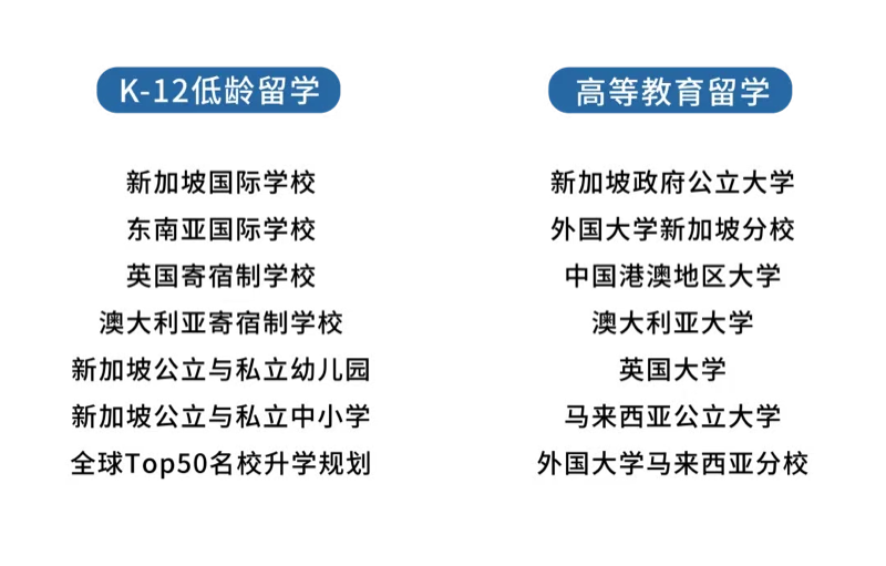 智略国际教育 | 硕士申请分享会|新加坡管理学院SIM专场:专业指导,步步为赢