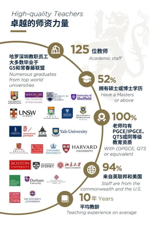 前海哈罗外籍人员子女学校 | 跨越千里、全球联结 | 哈罗深圳校长团与百年英国哈罗公学的深度对话!