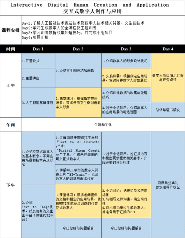 精英知了国际教育 | 精英知了素质创新课程项目中心:研学夏令营招生开启!五大热门方向任你选择