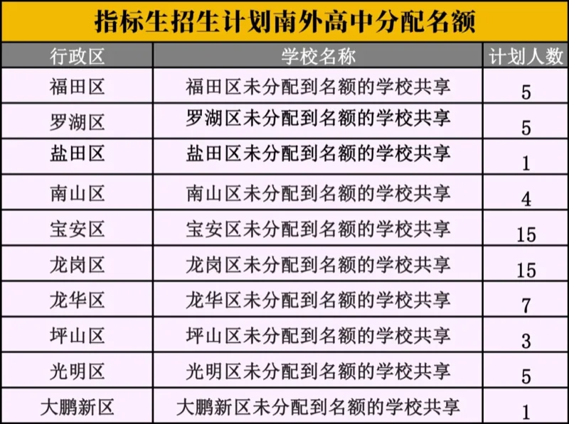 深圳市南山外国语学校（集团）高级中学丨填报志愿，首选南外！