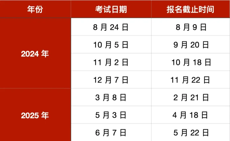 BMC国际教育 | 速看!2024下半年SAT热门考场信息及报考策略