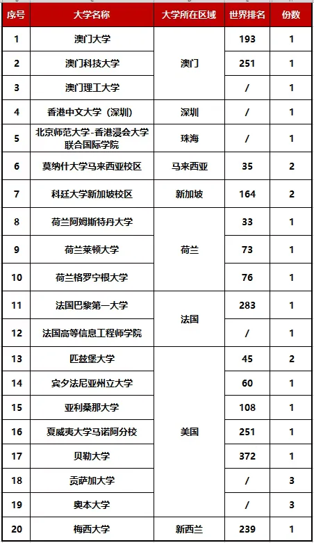 深圳三高国际部加拿大 | 深圳市第三高级中学国际部加拿大班/法语班,低成本跃升全球名校的龙门通道