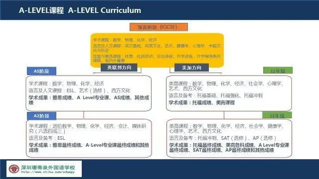 2020年秋季招生报名开始啦丨深圳市珊蒂泉外国学校欢迎你！