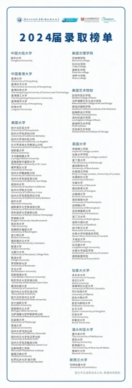 深圳高级中学国际课程体系 | 2024年IB全球大考成绩揭晓,近40%学生获得超高分40分及以上!