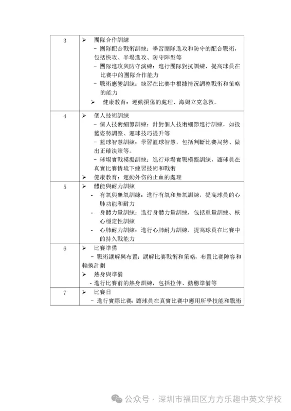 方方乐趣中英文学校 | 击剑、篮球夏令营开始报名啦！