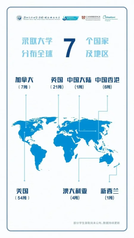 深圳高级中学国际课程体系 | 2024年IB全球大考成绩揭晓,近40%学生获得超高分40分及以上!