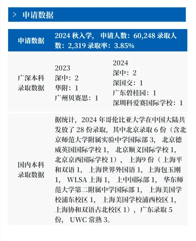 同窗教育 | 院校分享 | 地处美国曼哈顿中心，哥伦比亚大学全面详解！