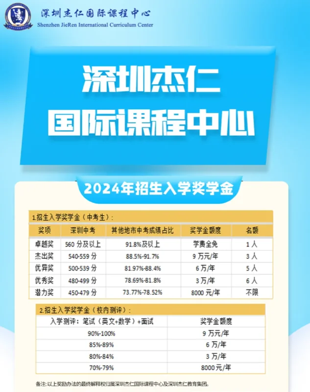 深圳杰仁国际课程中心 | 少年没有偏旁 自己便是华章 |杰仁奖学金计划