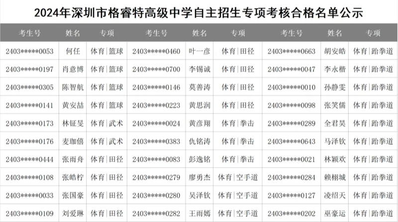 英思德·格睿特国际部 | 自主招生成绩公示——2024年深圳市格睿特高级中学专项考核合格名单公示