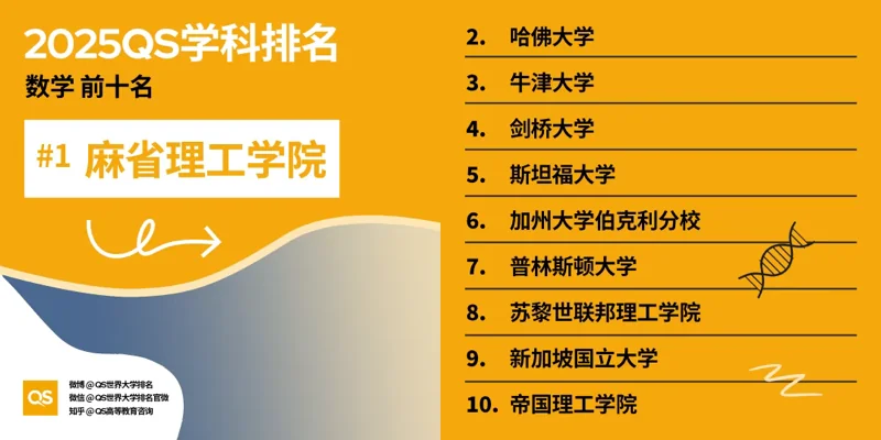 深圳湾国际艺术教育SWAS  |  重磅！2025QS世界大学学科排名发布！附各学科排名TOP10！（上）
