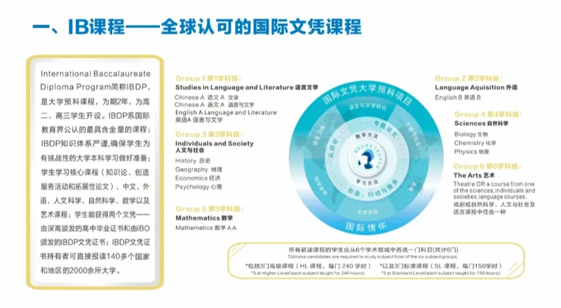 深圳高级中学国际课程体系 | 走向世界，从泽田路8号开始！