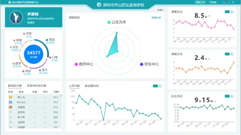 深圳市坪山区弘金地学校 | 为有豪情多壮志 技术赋能谱新篇