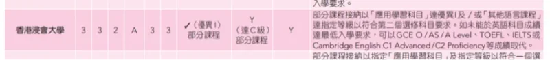 鹰尚私塾 | 英文不好，还可以选择DSE课程吗？DSE英文2级，有哪些出路?