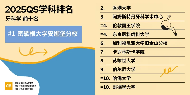 深圳湾国际艺术教育SWAS  |  重磅！2025QS世界大学学科排名发布！附各学科排名TOP10！（上）