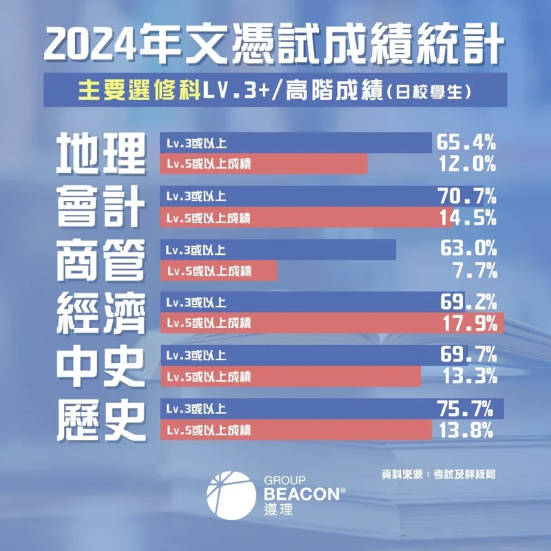 深圳罗湖港人子弟学校 | 最新!2024 DSE 成绩数据出炉 | 各科夺星比率是多少?