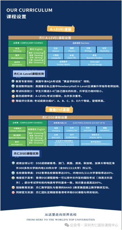深圳杰仁国际课程中心 | 2024年招生简章