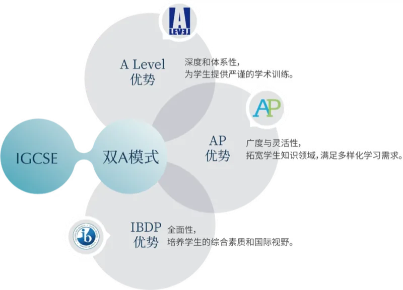 狄邦KCS国际高中(中荟校区)| 狄邦 KCS 国际高中双 A 课程:香港新规下的升学最优解