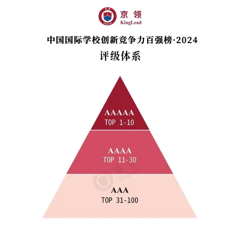 前海哈罗外籍人员子女学校丨哈罗国际深圳稳居京领中国国际学校创新竞争力榜大湾区第一