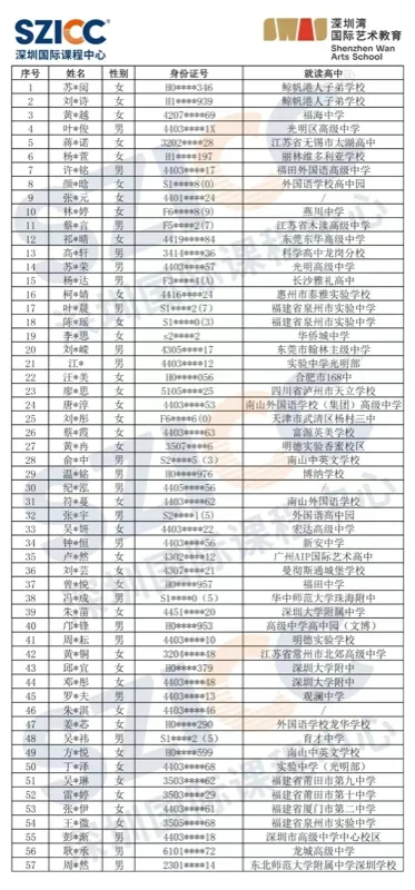 深圳湾国际艺术教育SWAS  |  SWAS&SZICC 2025年春招 I 补录批录取结果公布
