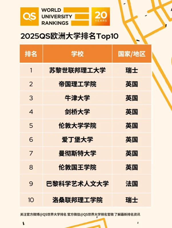ROSSO国际艺术中心 | 最高分BTEC、拿下全球Top1的伦艺!她的本科直录秘籍是?(上)