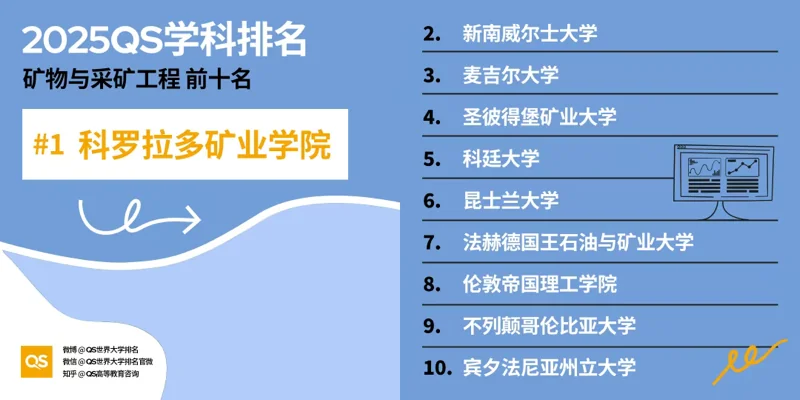 深圳湾国际艺术教育SWAS  |  重磅！2025QS世界大学学科排名发布！附各学科排名TOP10！（上）