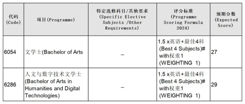 鹰尚私塾 | 建议收藏！2024年港大、港中文、港科大各专业DSE分数预估分汇总！