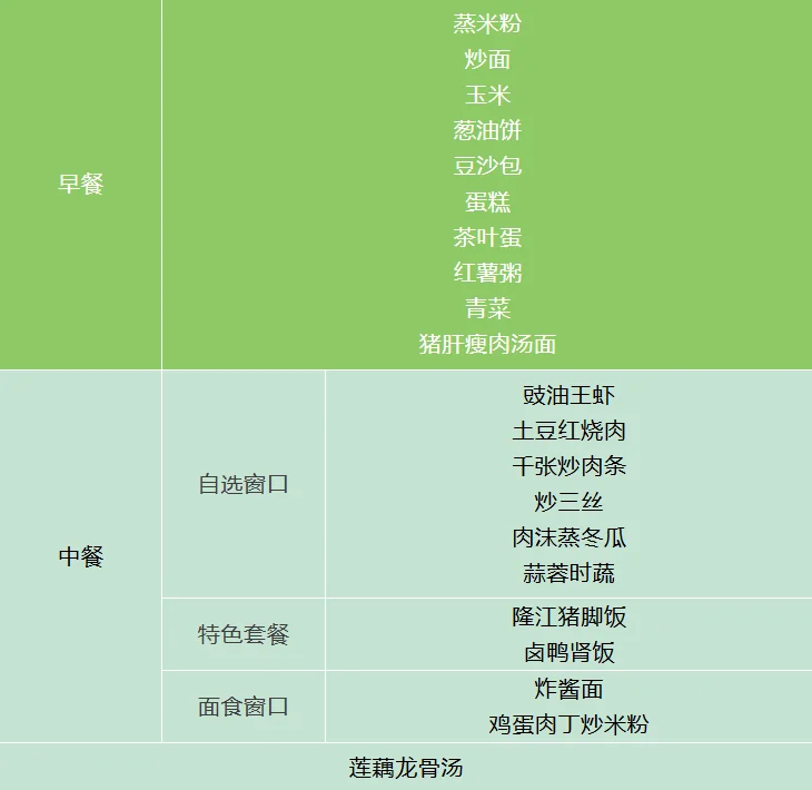 深圳菁华中英文实验中学 | 【食在菁华】2025-2026学年度第一学期师生食品师生食谱(11.3-11.7)