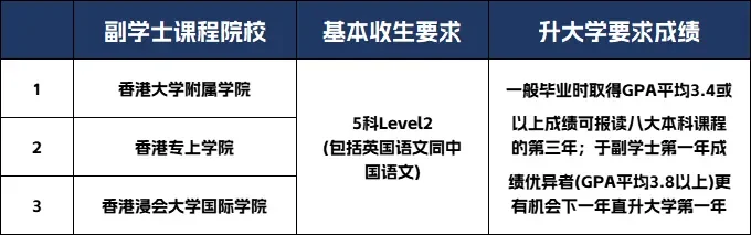 鹰尚私塾 | 英文不好，还可以选择DSE课程吗？DSE英文2级，有哪些出路?