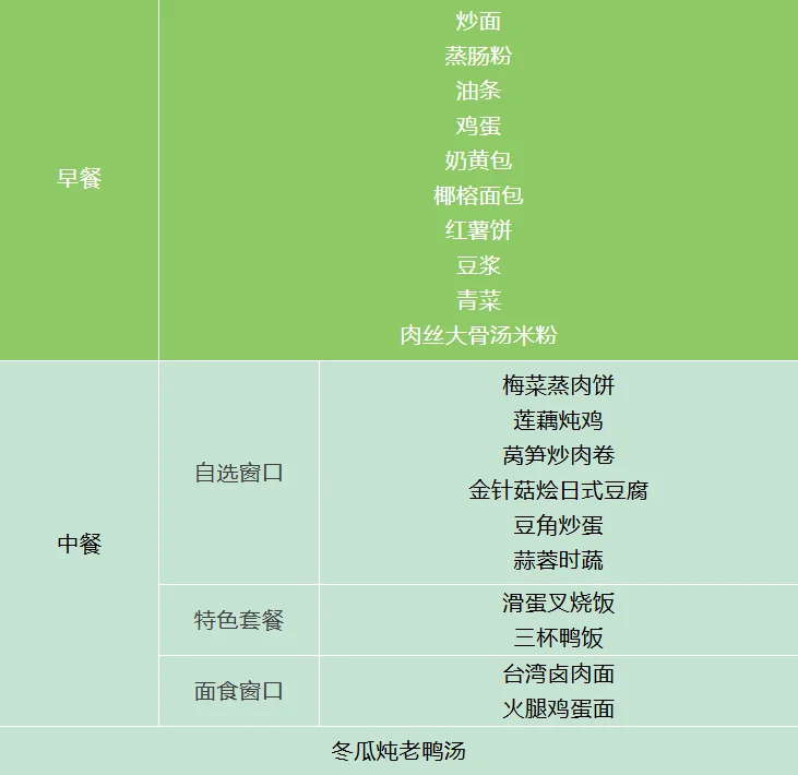 深圳菁华中英文实验中学 | 【食在菁华】2025-2026学年度第一学期师生食品师生食谱(11.3-11.7)