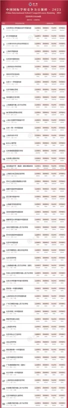 深圳高级中学国际课程体系丨SID再获国际学校竞争力百强榜权威认证