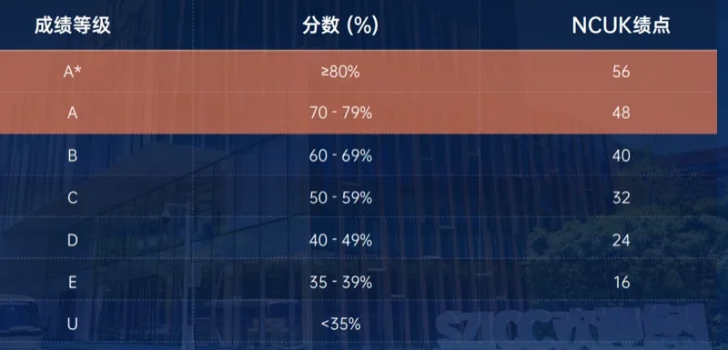 深圳国际课程中心SZICC | 留学加油站 | 如何通过国际预科直升英澳名校及港校?