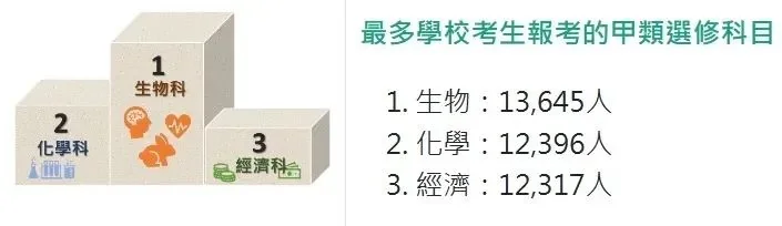 迈思通国际教育 |深圳家长港漂梦破碎?DSE真的越来越卷越来越难了......