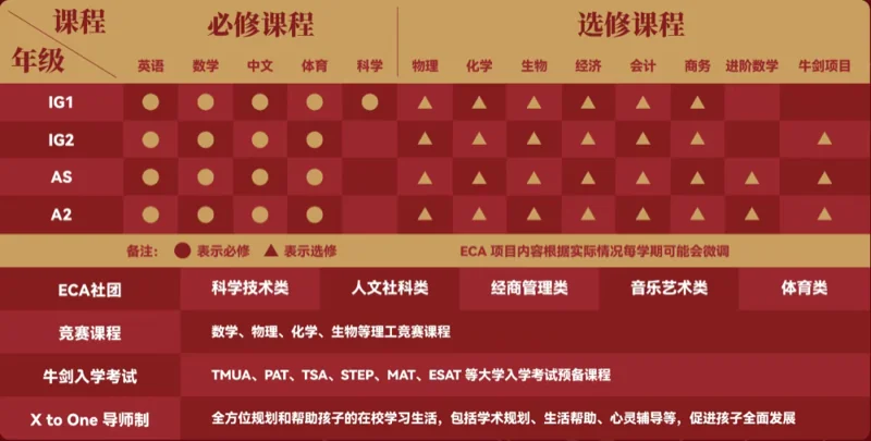 深圳弘毅STEM国际书院 | 深圳弘毅STEM国际书院2025招生简章